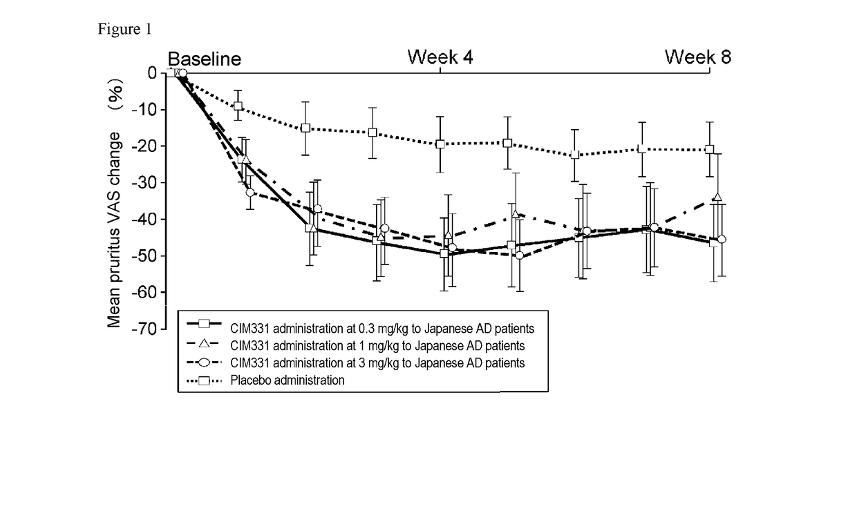 Pharmaceutical composition for prevention and/or treatment of atopic dermatitis comprising il-31 antagonist as active ingredient