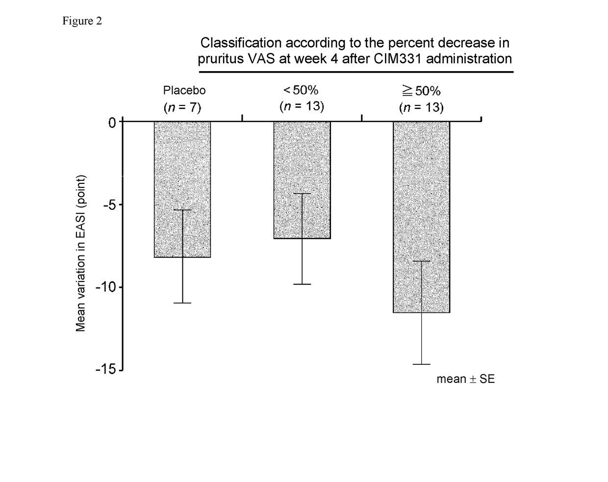 Pharmaceutical composition for prevention and/or treatment of atopic dermatitis comprising il-31 antagonist as active ingredient