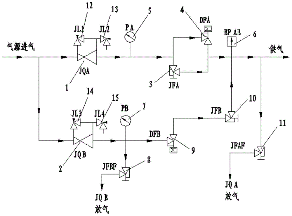 Pressure reducer air supply loop adopting redundant design and control method