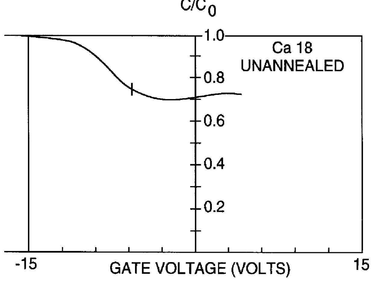 Modification of interfacial fields between dielectrics and semiconductors