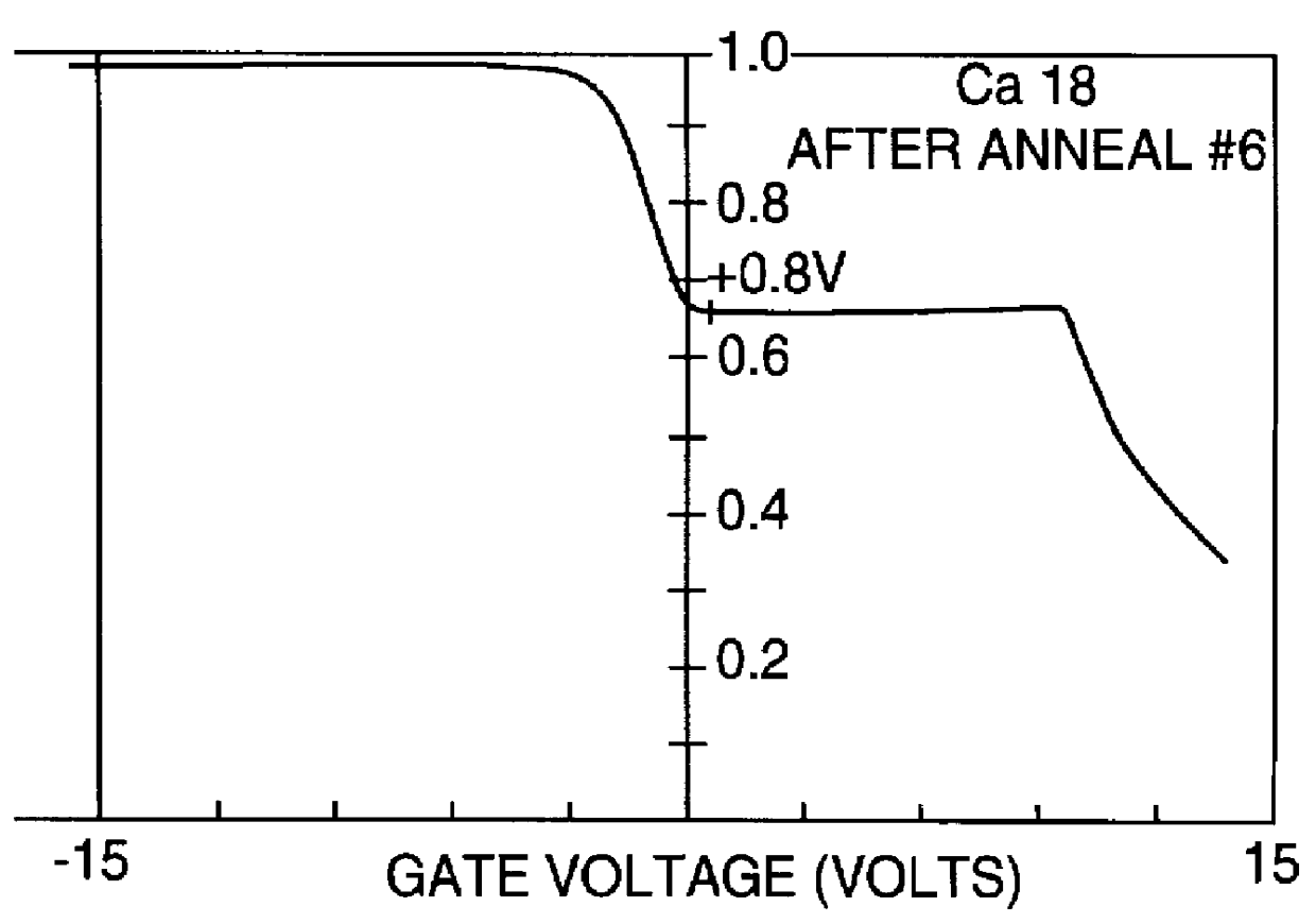 Modification of interfacial fields between dielectrics and semiconductors