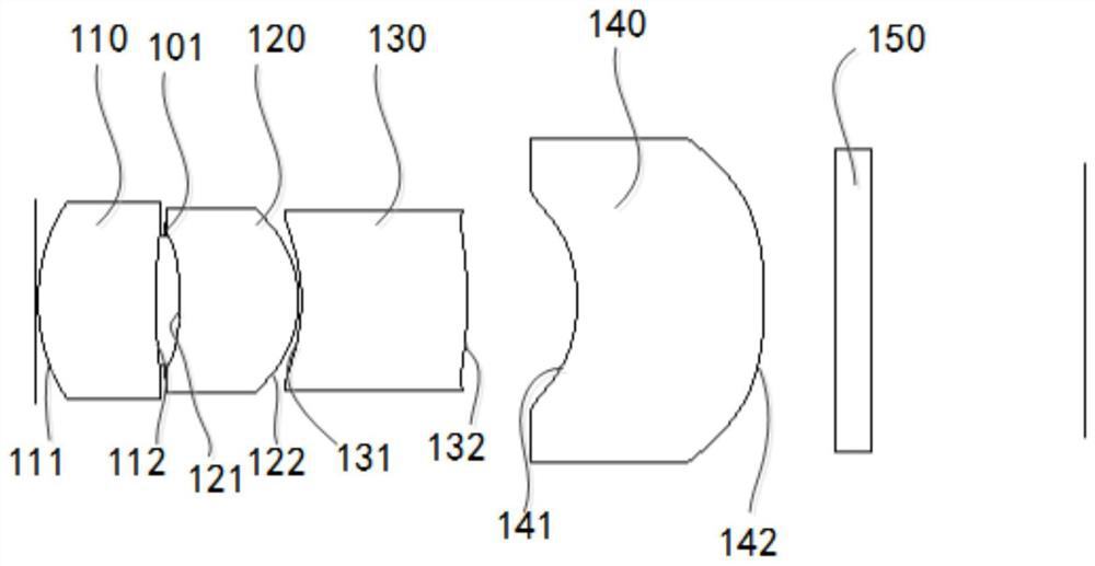 Optical scanning lens and scanning equipment