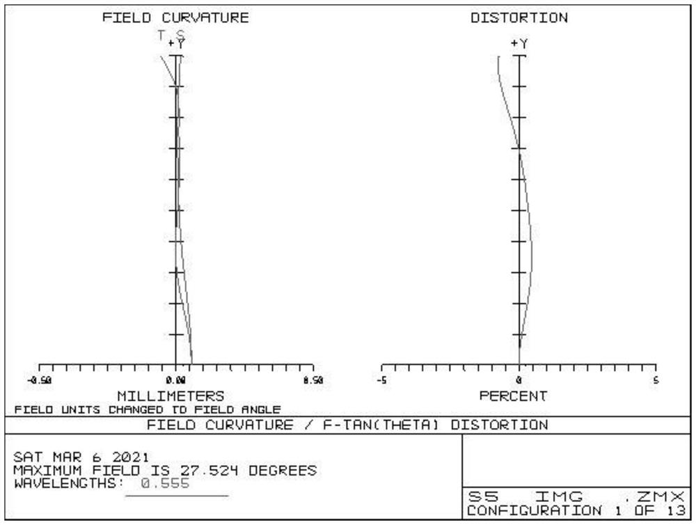 Optical scanning lens and scanning equipment