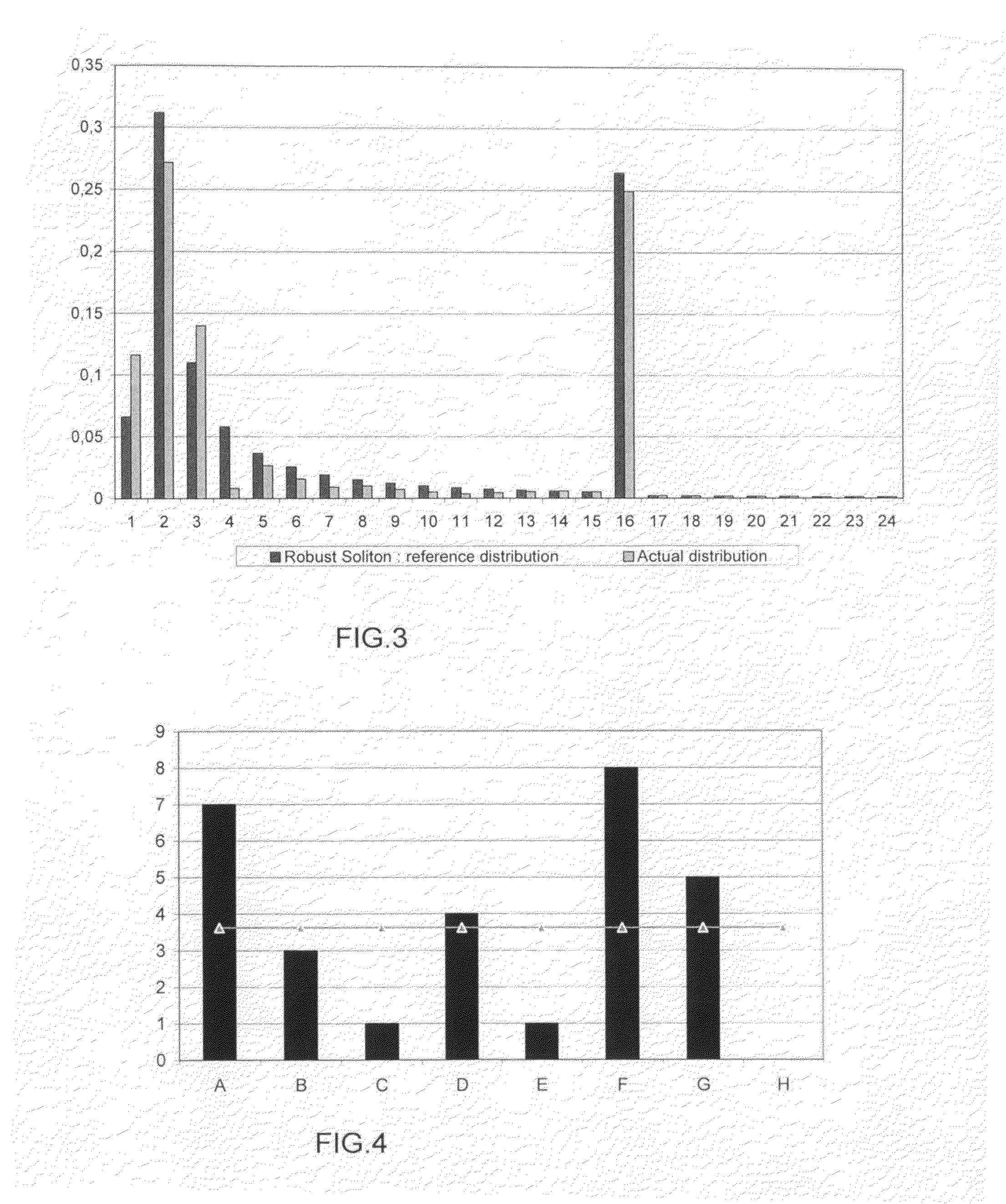 Network re-encoding method and device for re-encoding encoded symbols to be transmitted to communication equipments