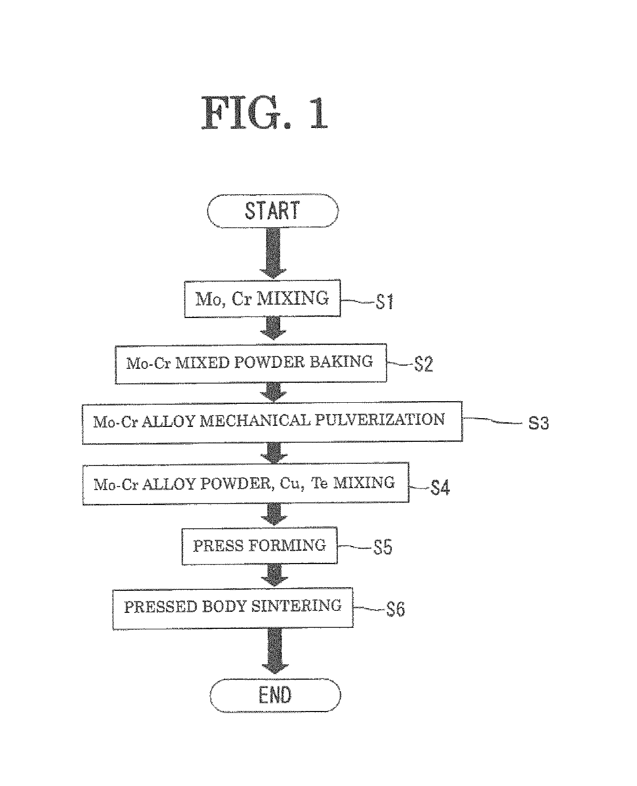 Method for manufacturing electrode material and electrode material