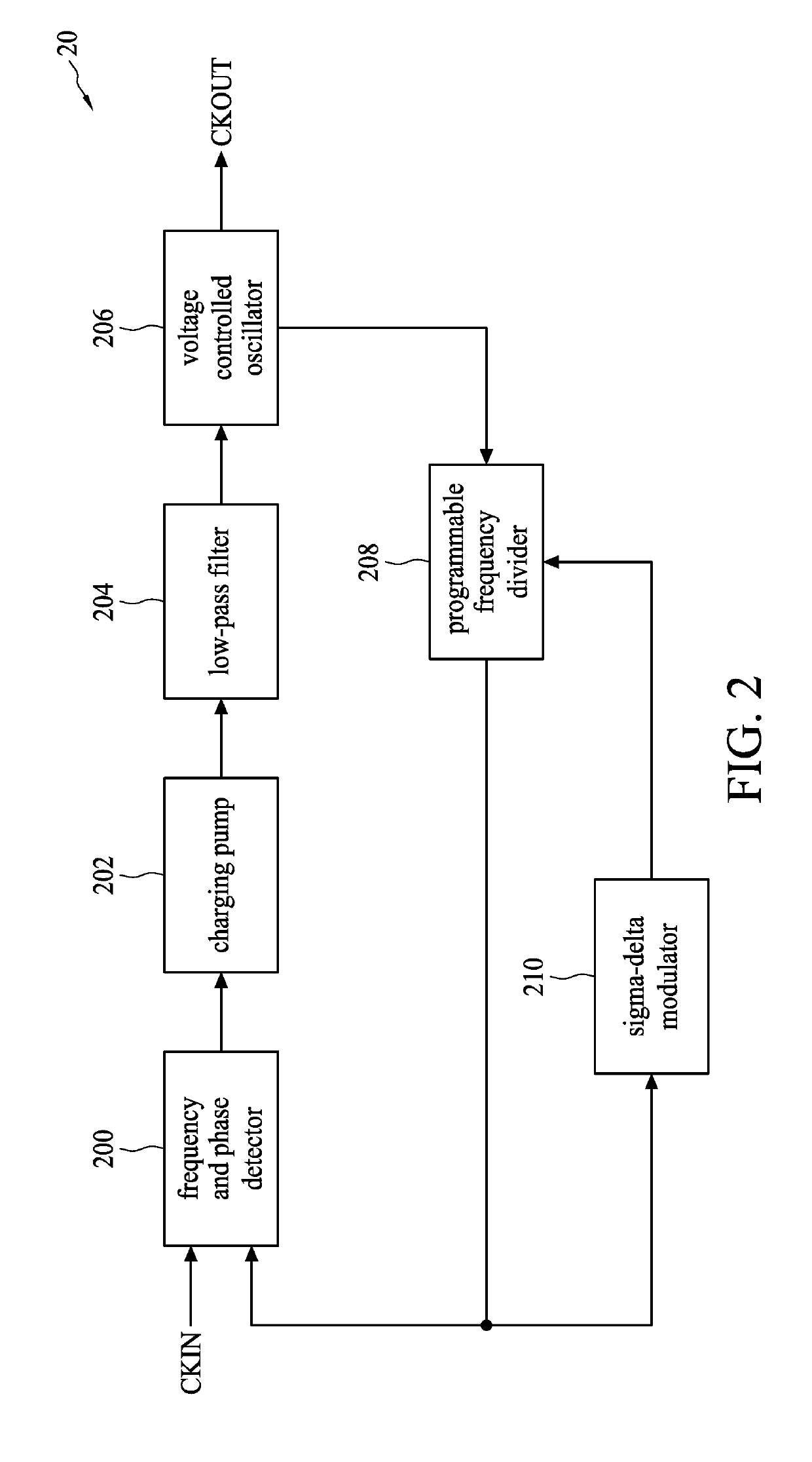 Frequency generator and method for generating frequency