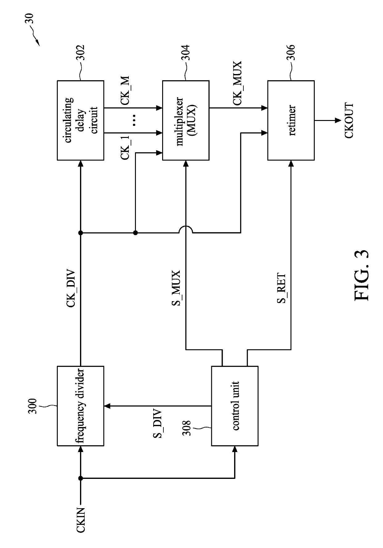 Frequency generator and method for generating frequency