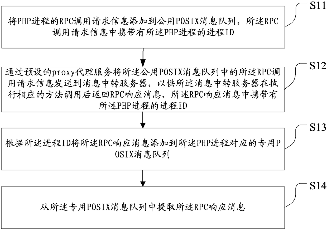 Method and apparatus for implementing remote calling