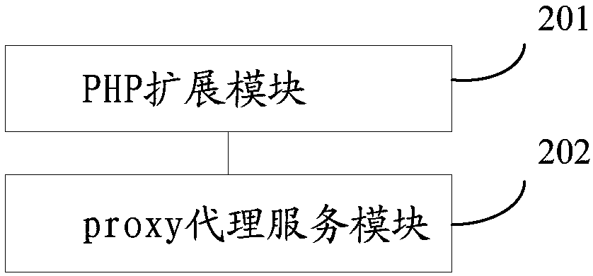 Method and apparatus for implementing remote calling