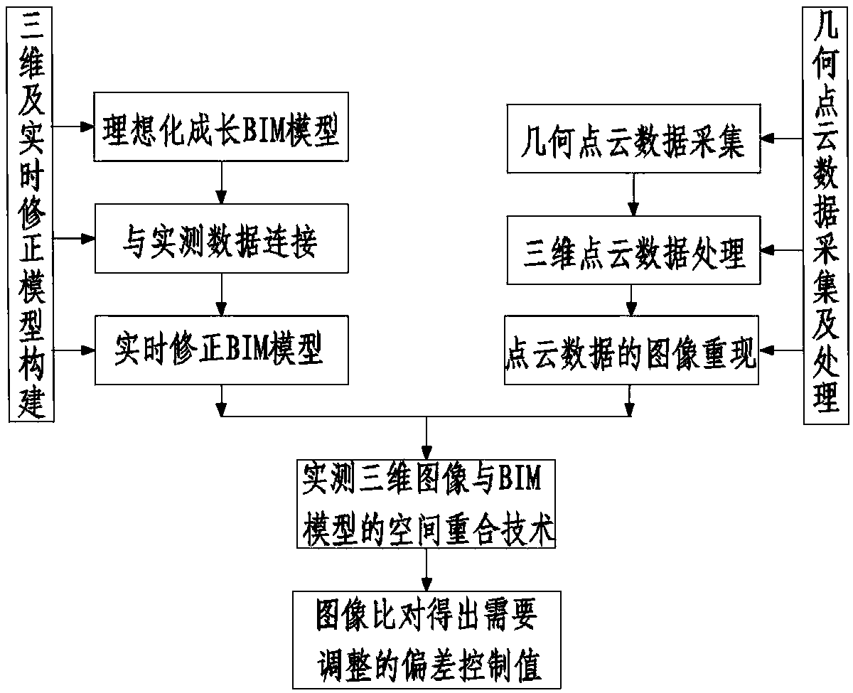 Method for monitoring continuous bridge construction with simply-supported structure