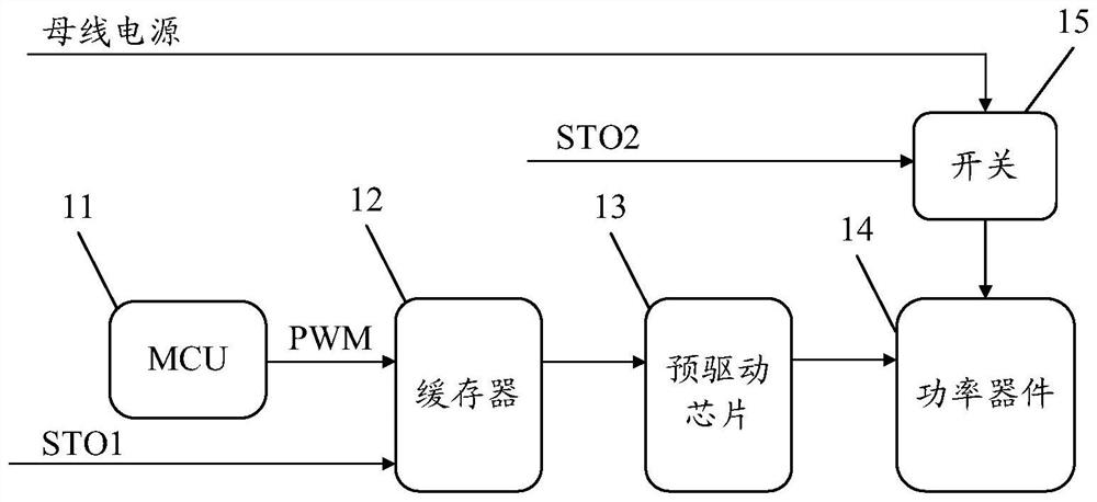 Safe torque turn-off function circuit and control method