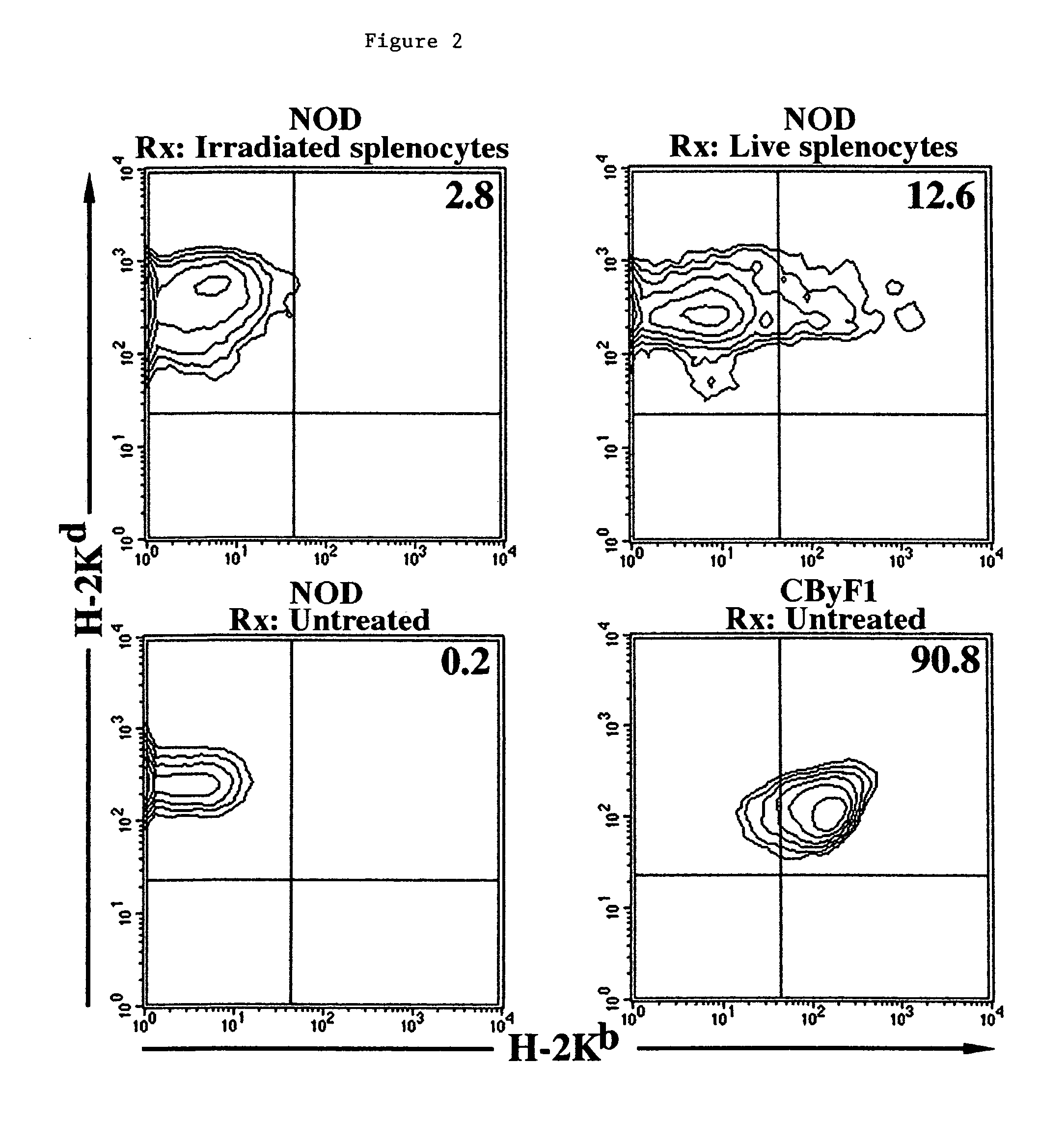 Methods of organ regeneration