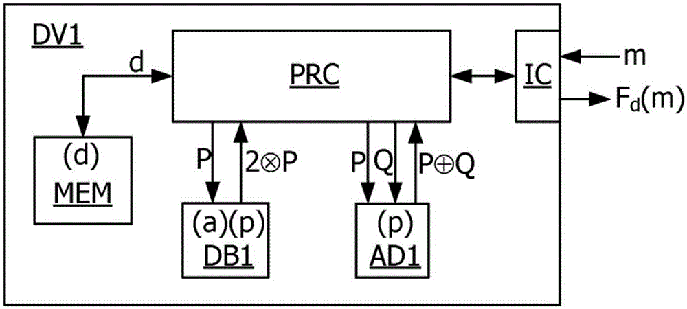 Elliptic curve encryption method comprising error detection