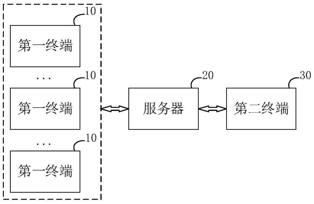 Human skeleton rehabilitation training method and device, electronic equipment and storage medium