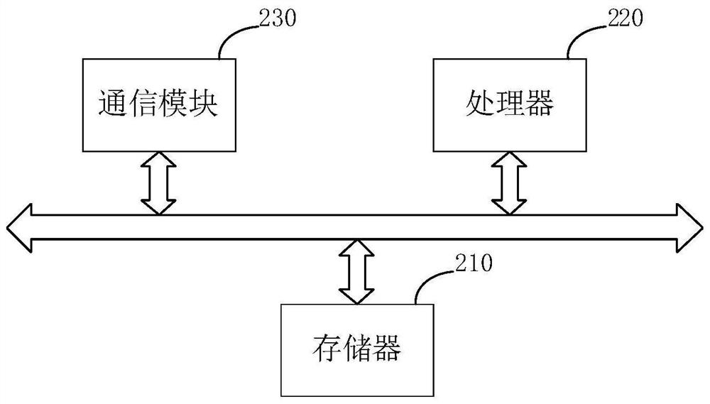 Human skeleton rehabilitation training method and device, electronic equipment and storage medium