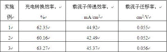 Novel wide spectrum solar cell material