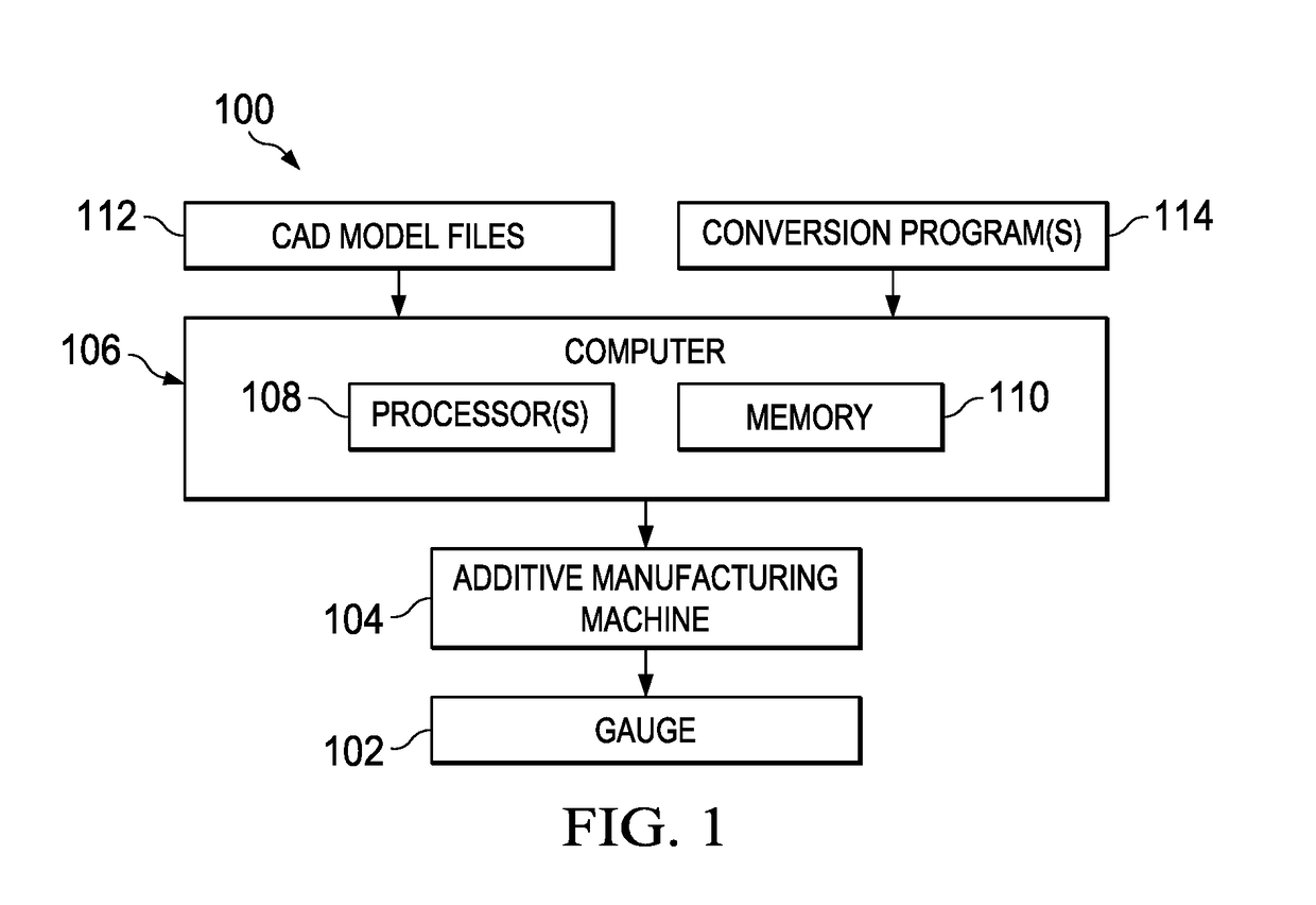 Checking gauge having integrated features and method of making the same