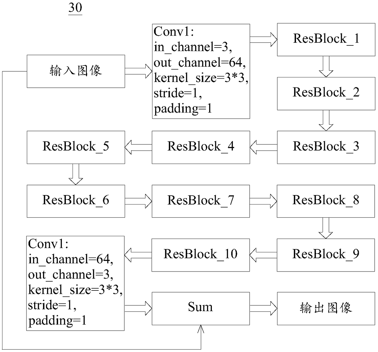 A low-light image enhancement method and apparatus