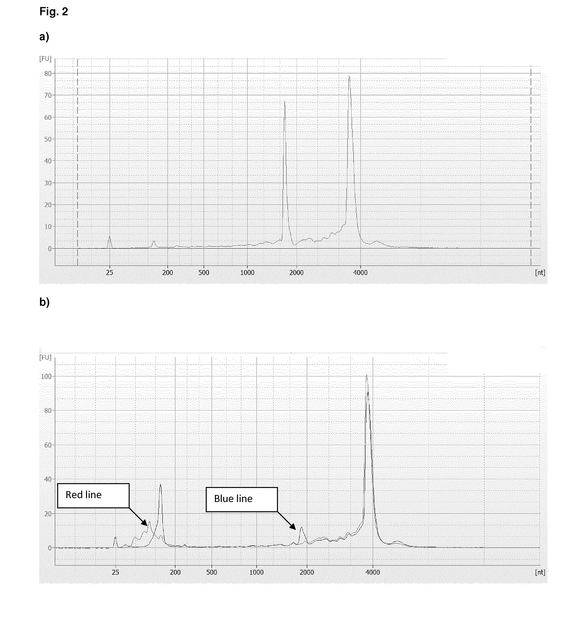 Method and kit for preparing a target RNA depleted sample