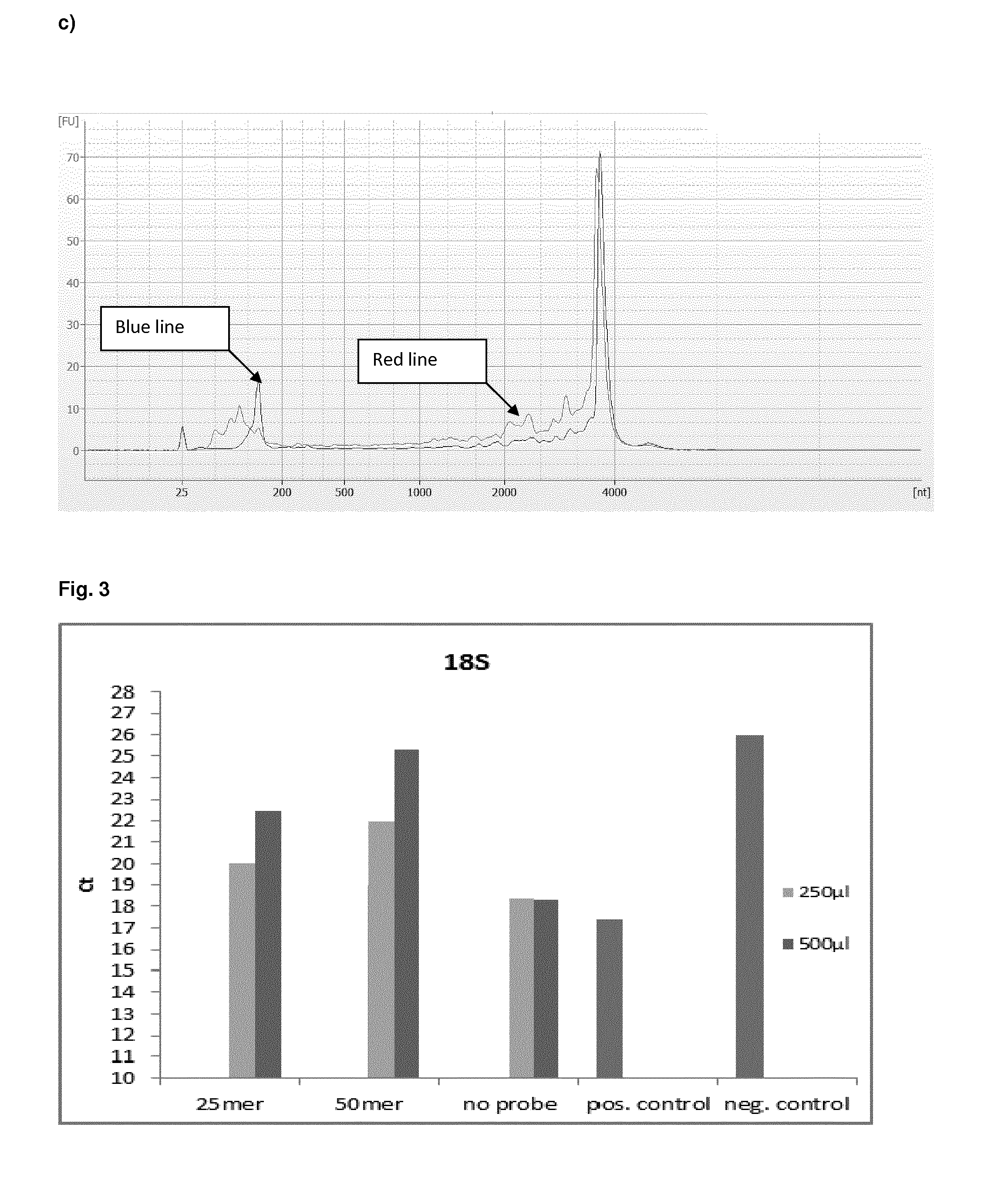 Method and kit for preparing a target RNA depleted sample