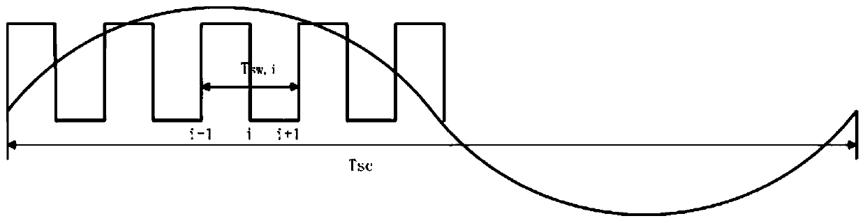 Life prediction method of IGBT device based on semi-physical simulation platform