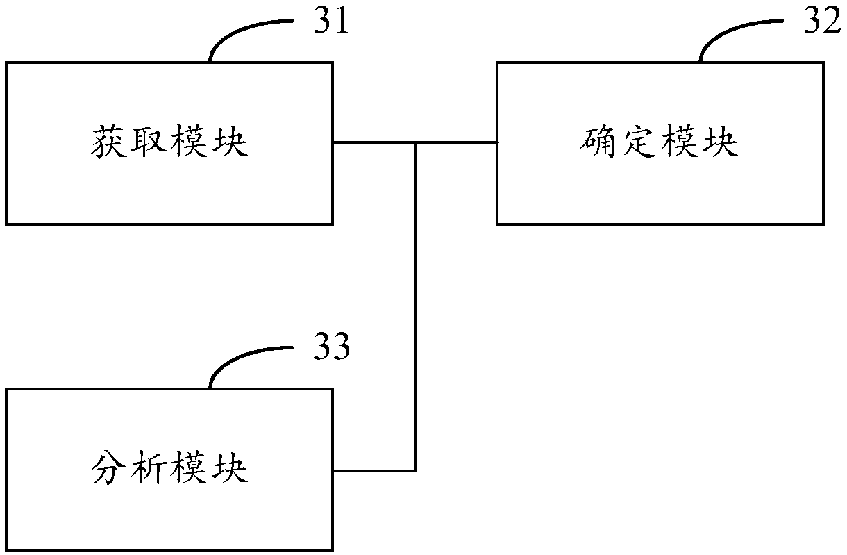 Method, device and system for analyzing behavior logs of student mobile terminals