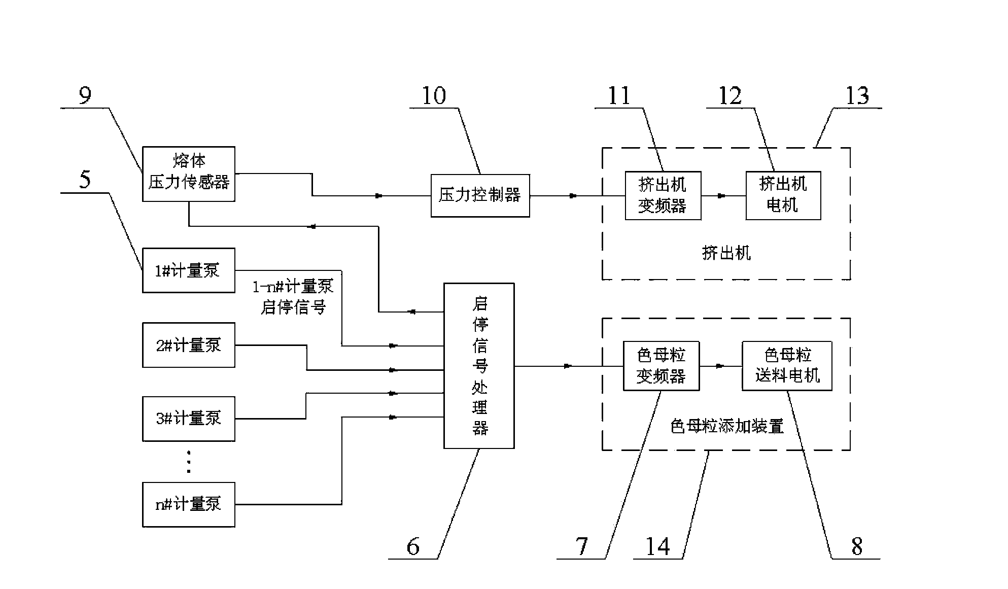 Metering control system