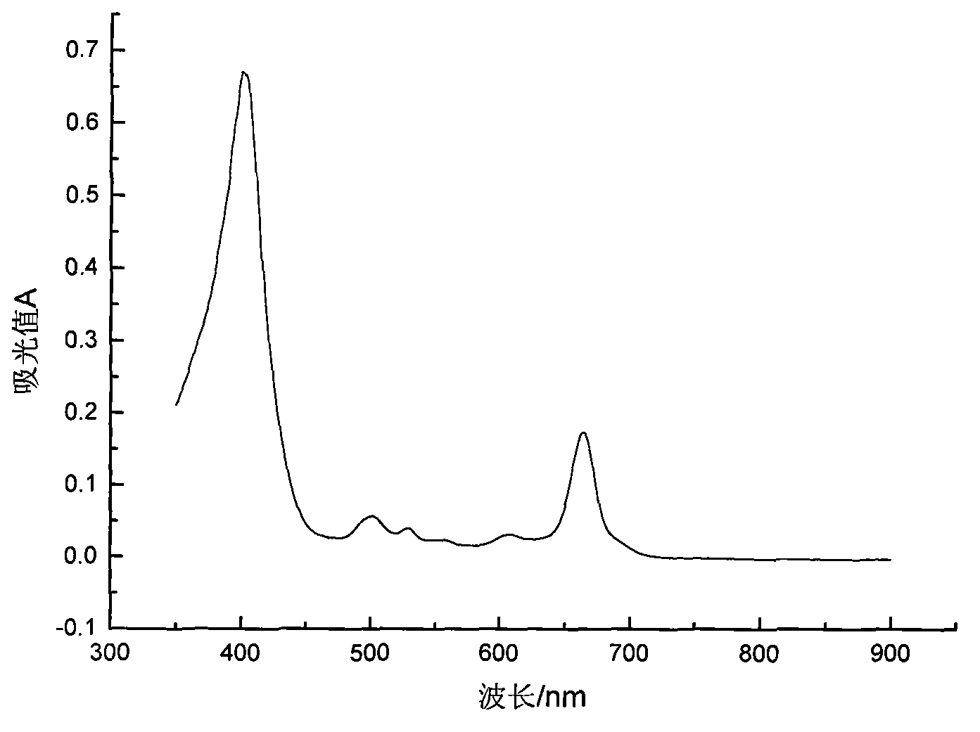 Natural chlorophyll iron-manganese salt and preparation method thereof