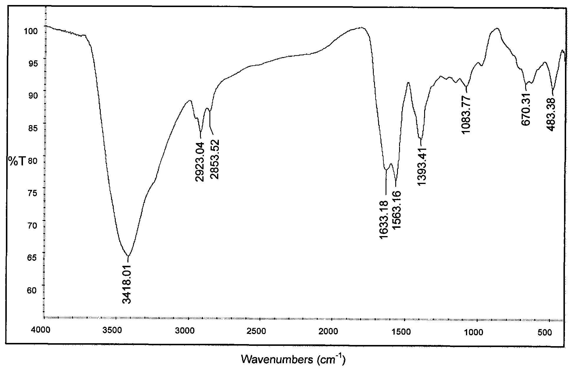 Natural chlorophyll iron-manganese salt and preparation method thereof