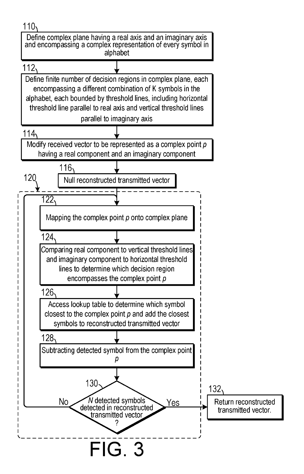 Method for slicing K-best detection in multiple-input multiple-output wireless communications system