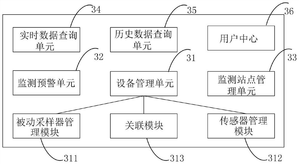 Water environment monitoring management system