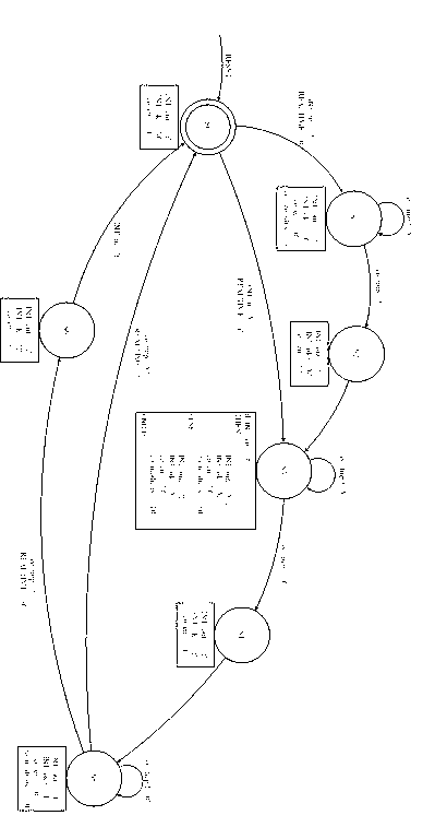 Multifunctional interruption waveform generator circuit based on electronic design automation (EDA) technology and control method thereof