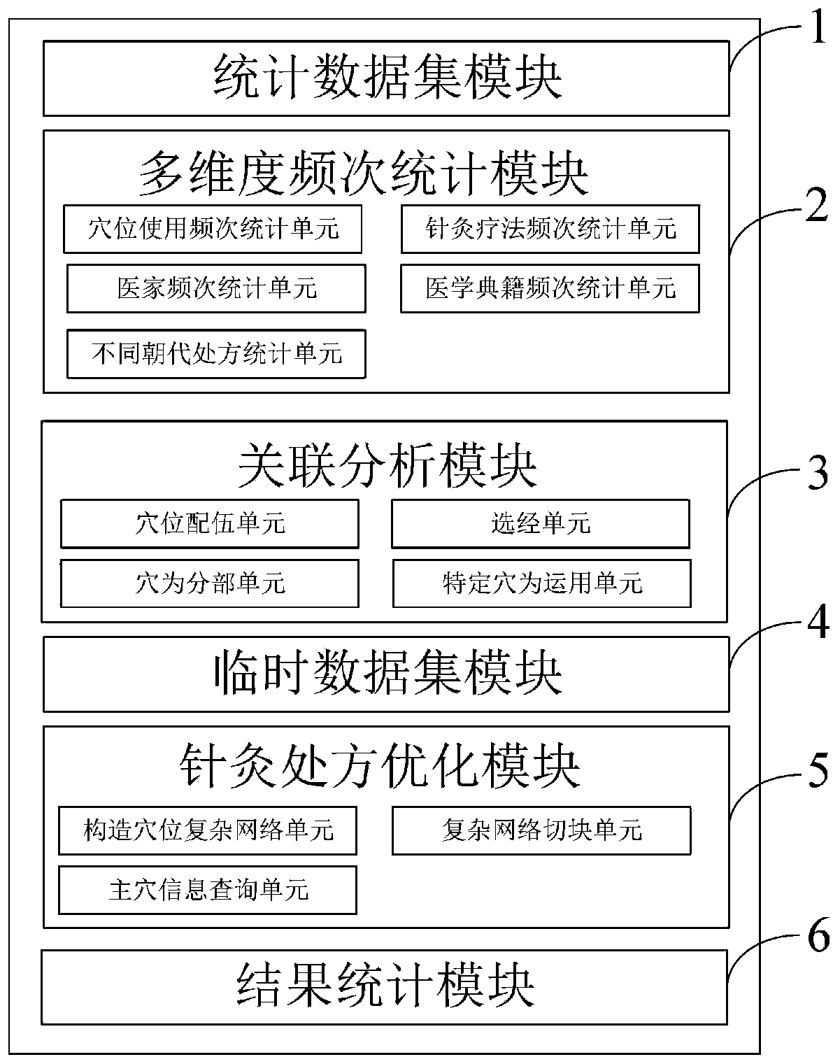 Acupuncture medical data processing system and method, and information data processing terminal