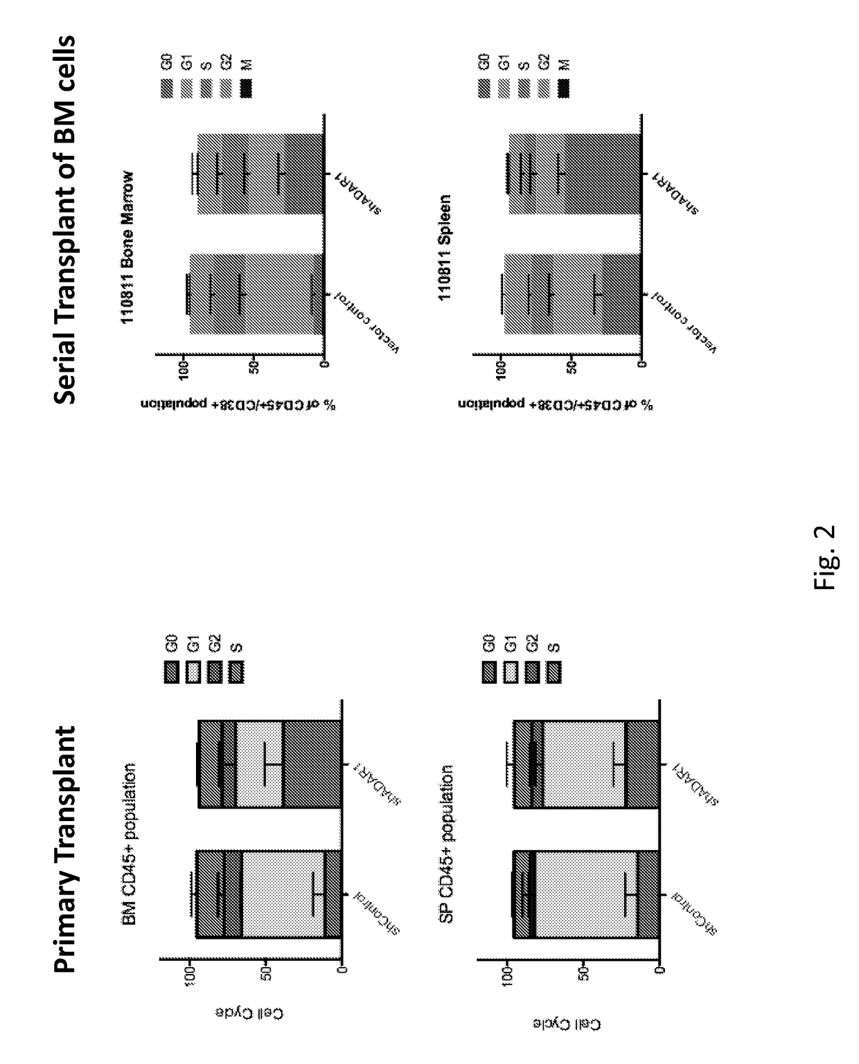 RNA editing biomarkers for diagnosis, pharmacological screening and prognostication in cancer