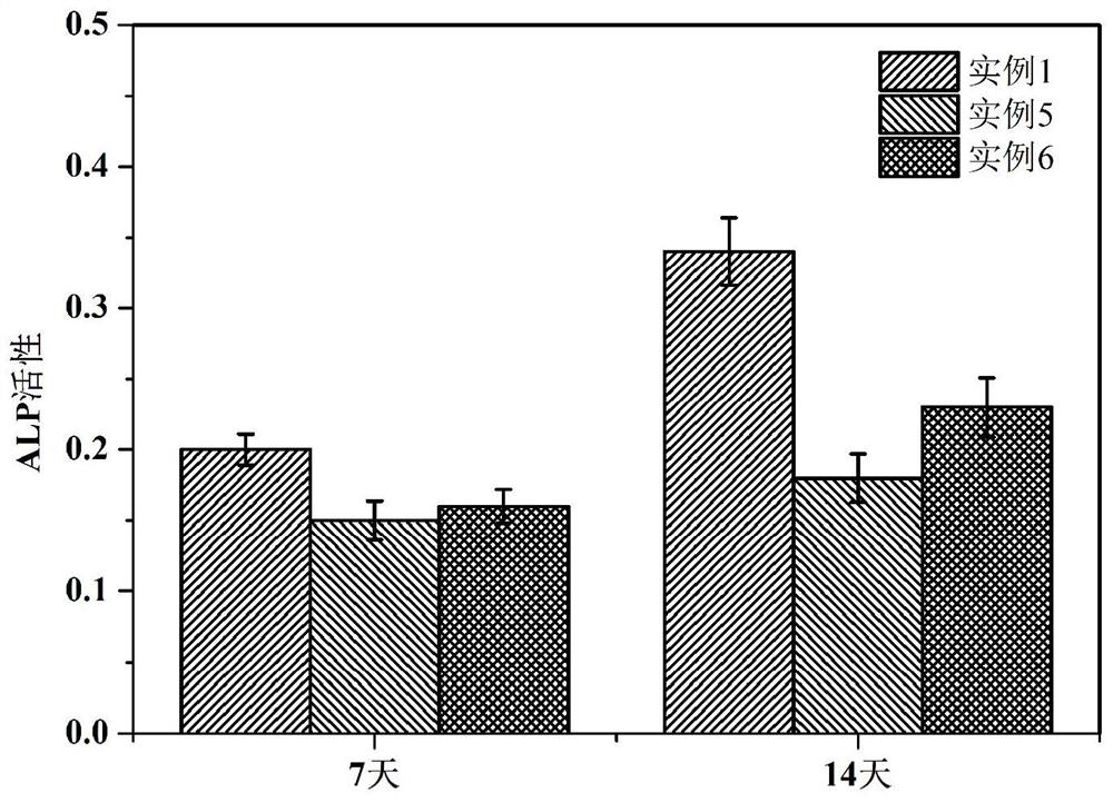 Diagnosis and treatment integrated gradient osteochondral bionic scaffold and preparation method thereof