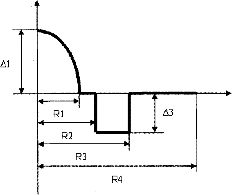 Anti-bending multimode fiber and manufacturing method thereof