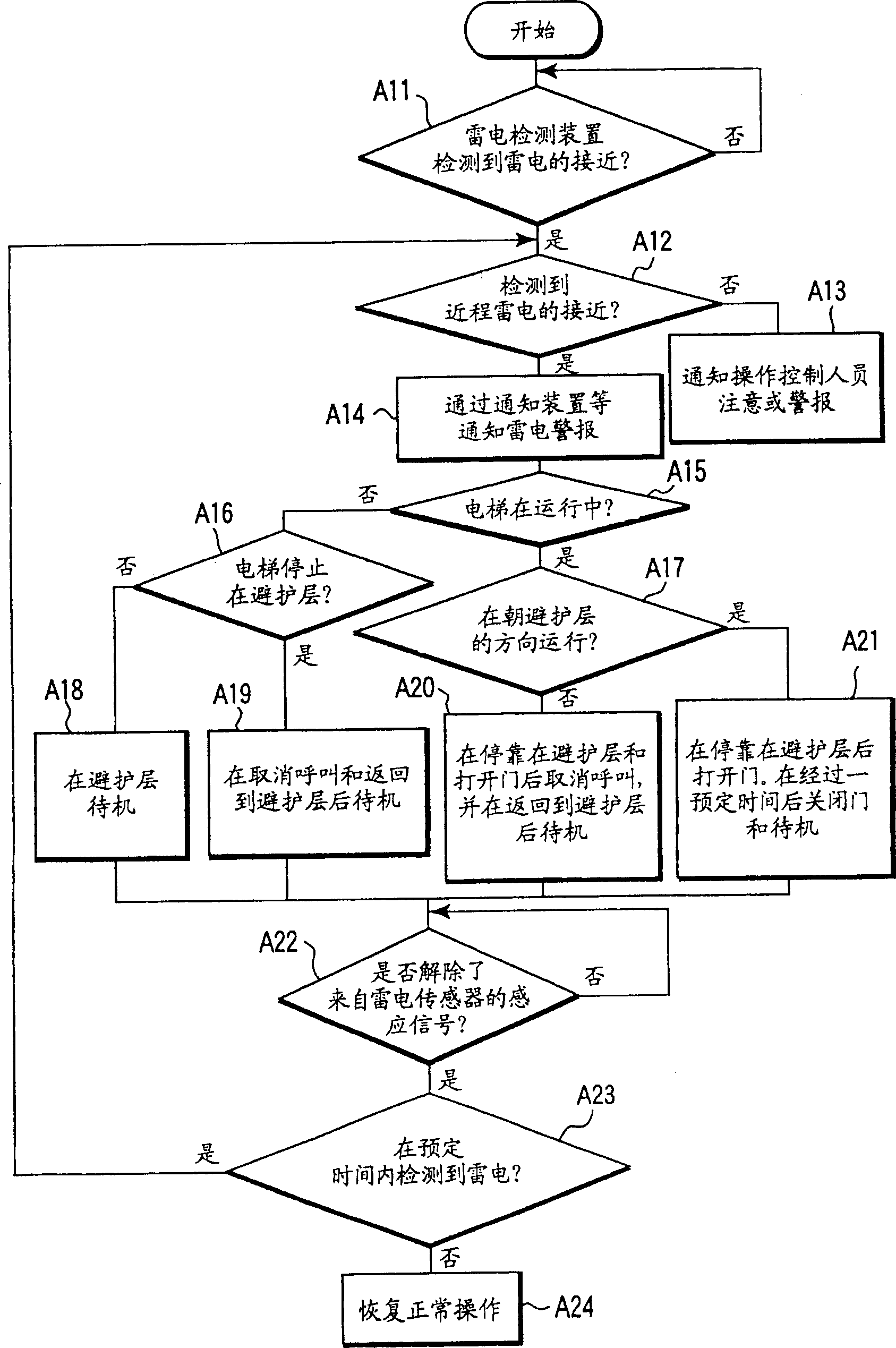 Elevator control device