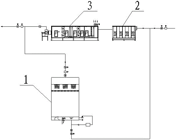 Internal circulation type spraying room