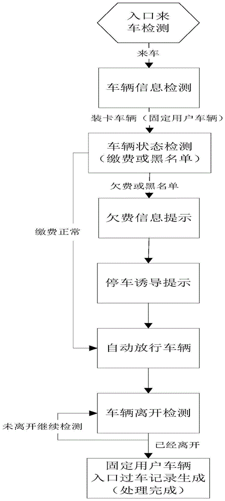 Parking charging method based on mobile-phone-shooting license plate identification