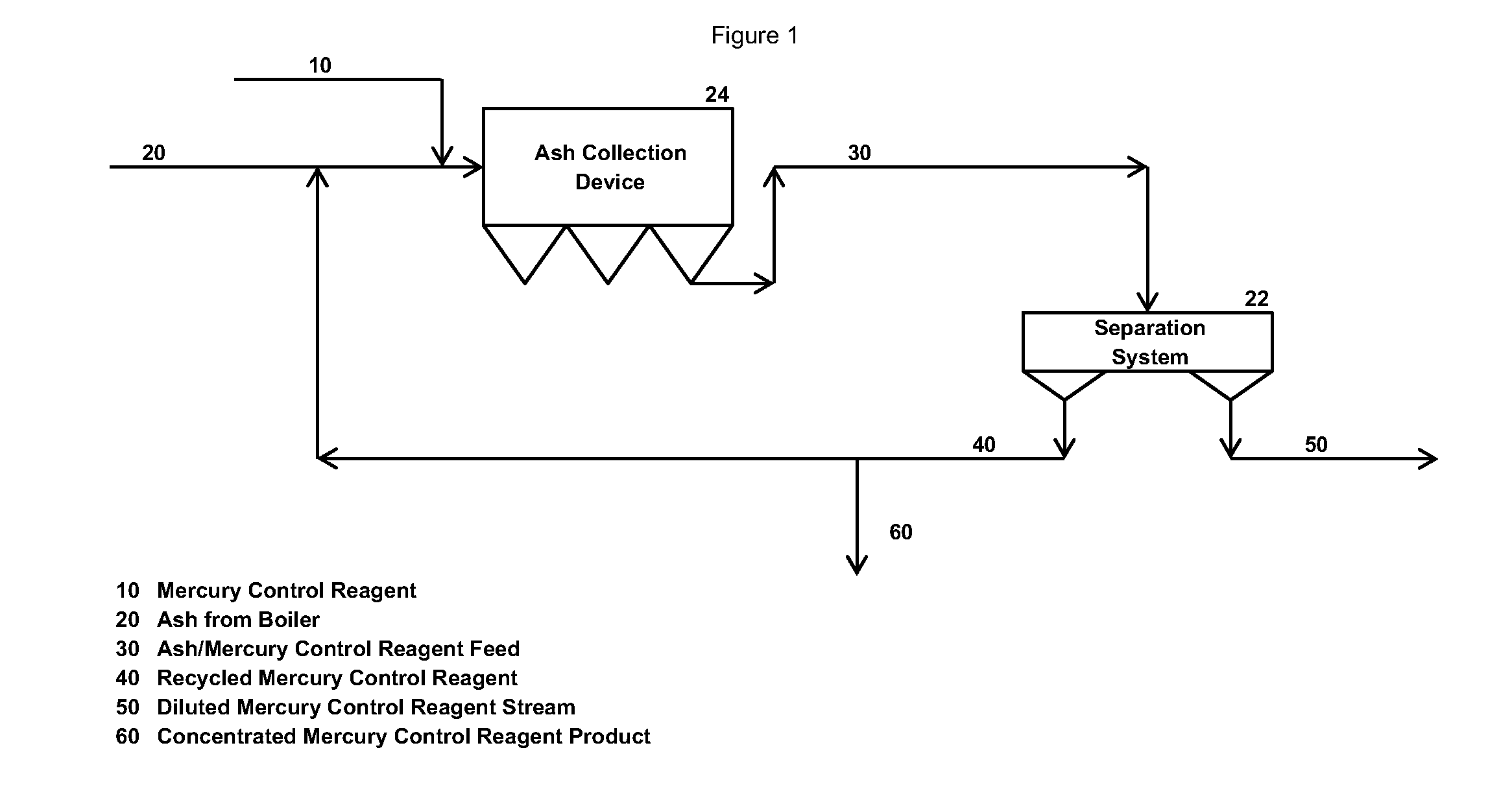 Recovery of mercury control reagents by tribo-electric separation