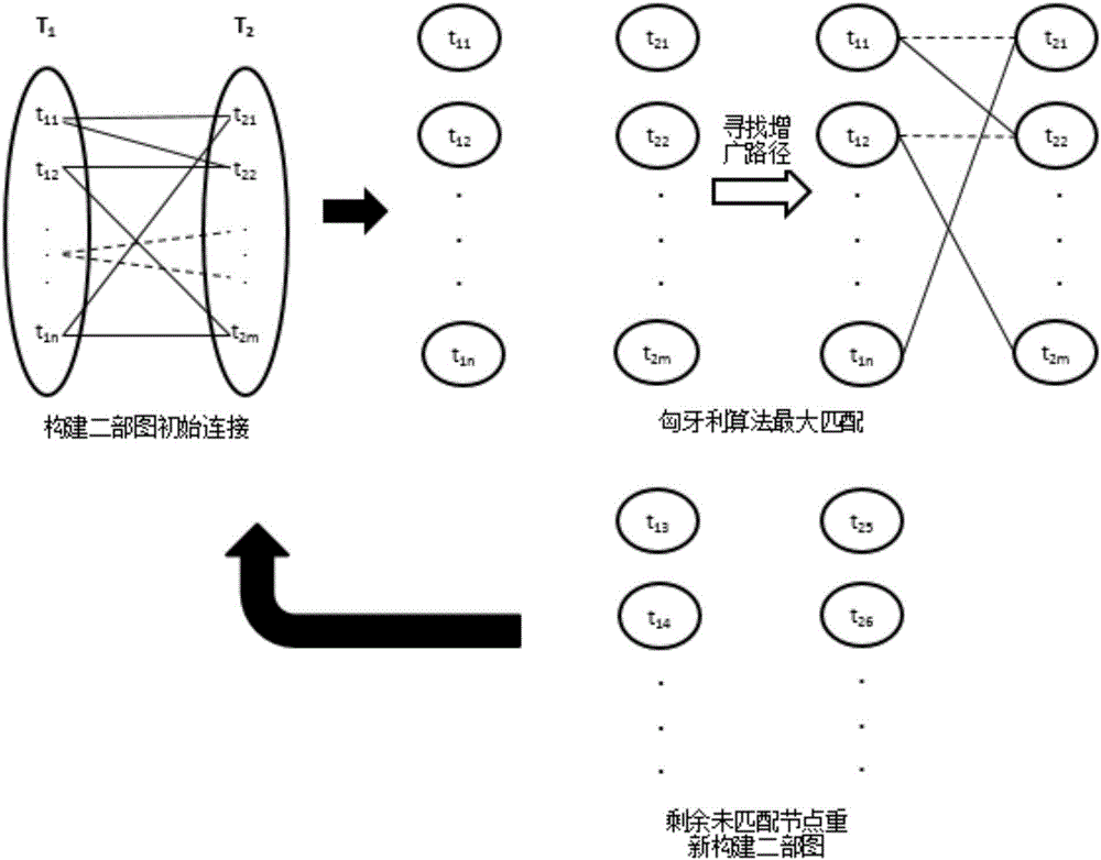 Text semantic similarity analysis method