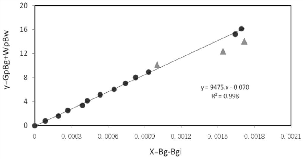 A method for calculating real pressure and gas reserves of low permeability gas reservoirs using production data