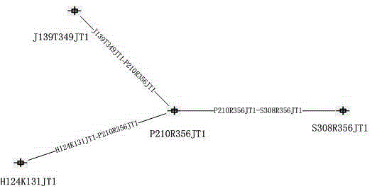 A Basic Resource Management System for Wired Network