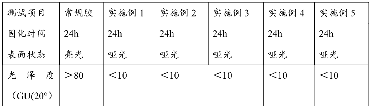 Matte single-component room temperature vulcanized silicone rubber and preparation method thereof