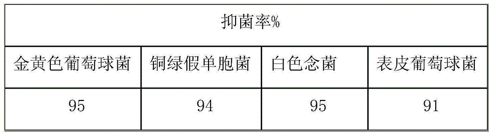 Anti-inflammatory toothpaste and preparation method thereof