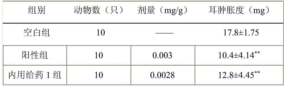 Anti-inflammatory toothpaste and preparation method thereof