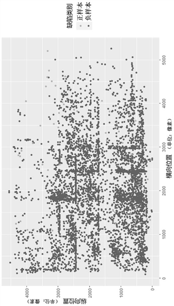 Interval Clustering Method for Component Defect Detection Based on Feature Selection and Combination Optimization Algorithm