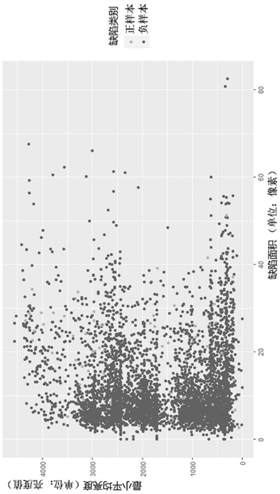 Interval Clustering Method for Component Defect Detection Based on Feature Selection and Combination Optimization Algorithm