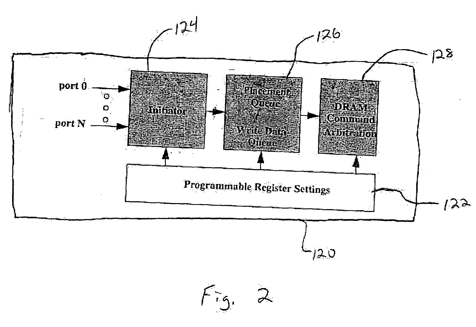 Method and apparatus for multi-port memory controller