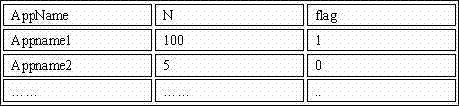 Method for reducing standby power consumption of mobile phone